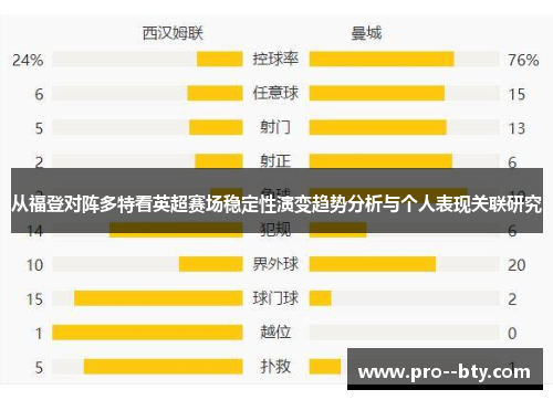 从福登对阵多特看英超赛场稳定性演变趋势分析与个人表现关联研究