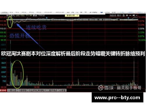 欧冠淘汰赛剧本对位深度解析最后阶段走势暗藏关键转折脉络预判