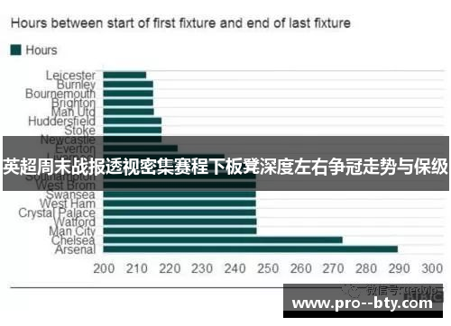 英超周末战报透视密集赛程下板凳深度左右争冠走势与保级