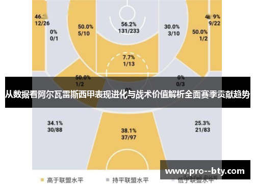 从数据看阿尔瓦雷斯西甲表现进化与战术价值解析全面赛季贡献趋势