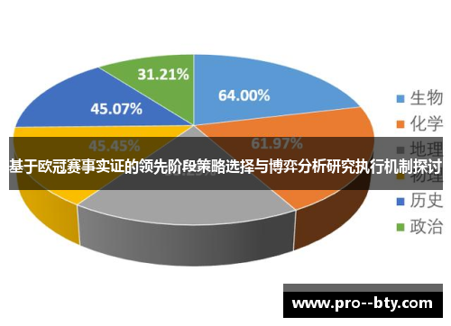 基于欧冠赛事实证的领先阶段策略选择与博弈分析研究执行机制探讨 基于欧冠赛事实证的领先阶段策略选择与博弈分析研究执行机制探讨