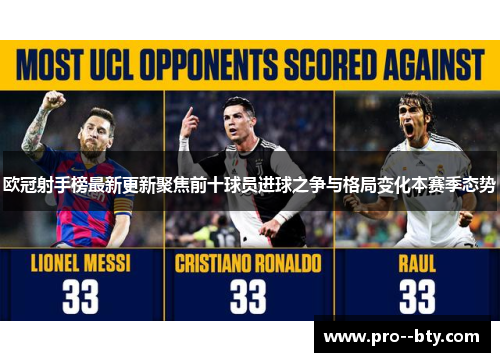 欧冠射手榜最新更新聚焦前十球员进球之争与格局变化本赛季态势