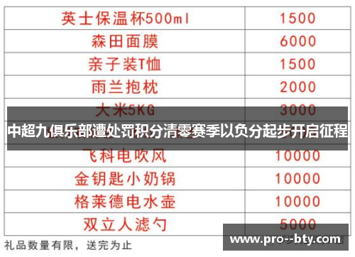 中超九俱乐部遭处罚积分清零赛季以负分起步开启征程
