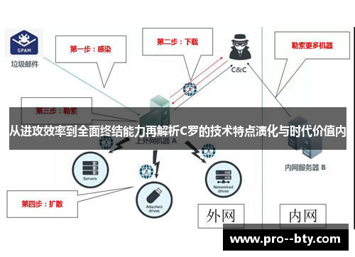 从进攻效率到全面终结能力再解析C罗的技术特点演化与时代价值内