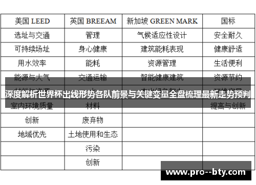 深度解析世界杯出线形势各队前景与关键变量全盘梳理最新走势预判